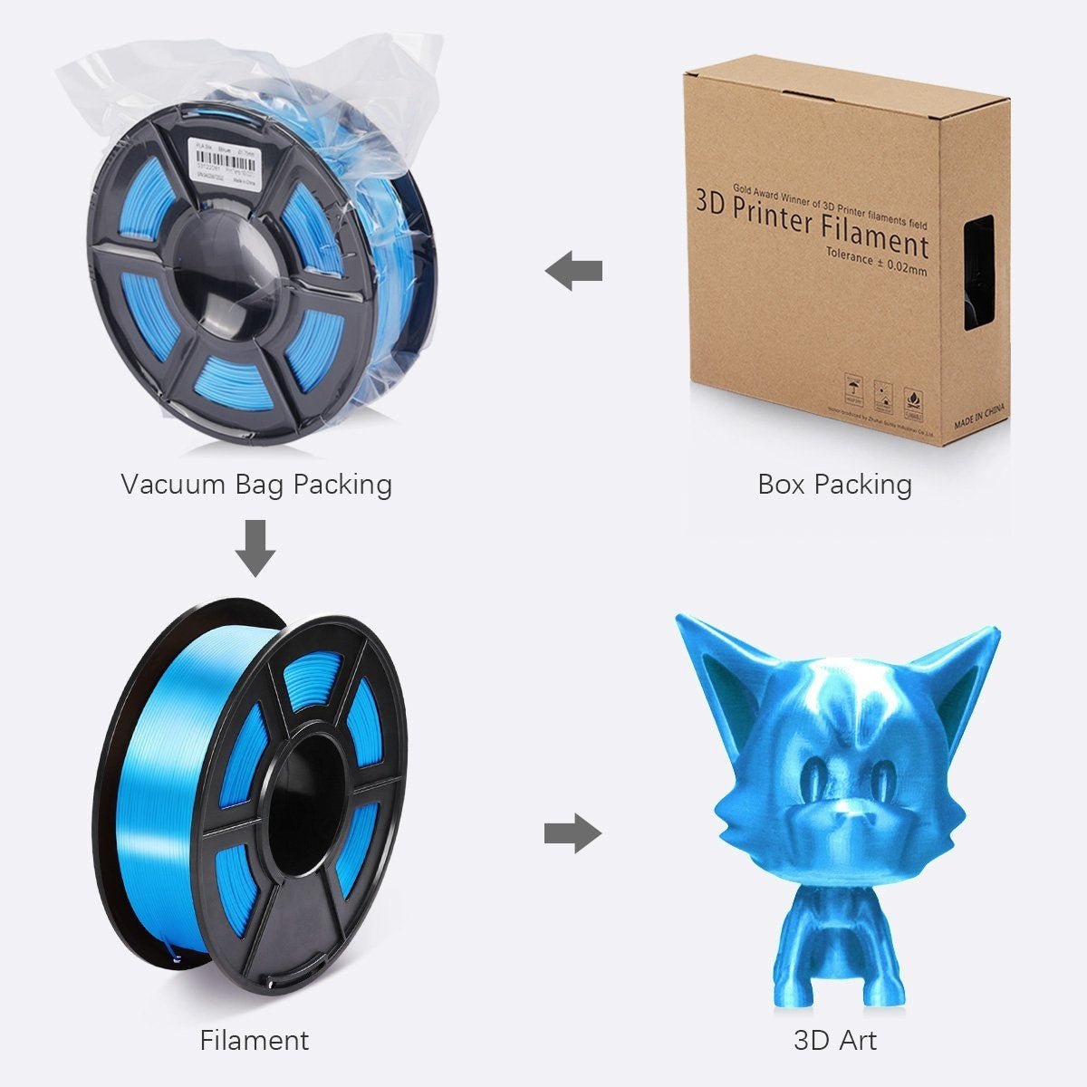 1.75mm 3D Printer Filament Silk - Blue 1KG - Office Catch
