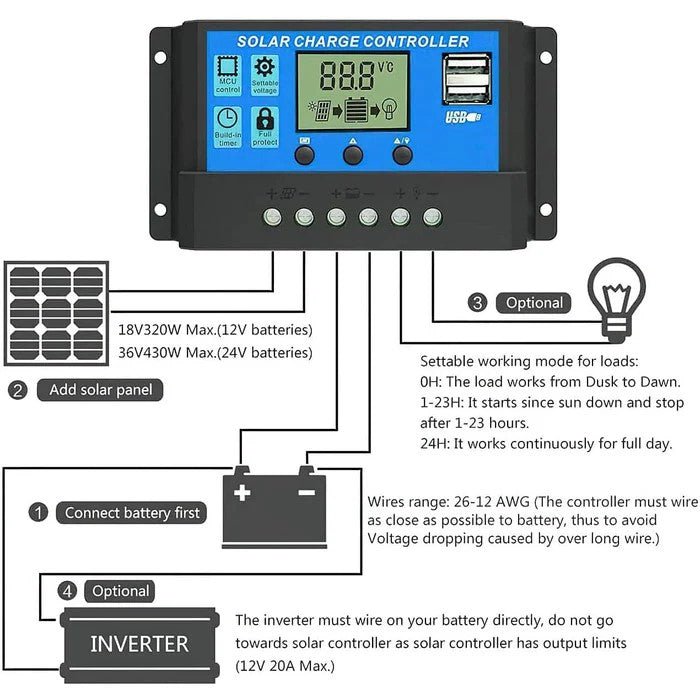 20A Amp 12V/24V Solar Panel Regulator Charge Controller Battery Dual USB - Office Catch