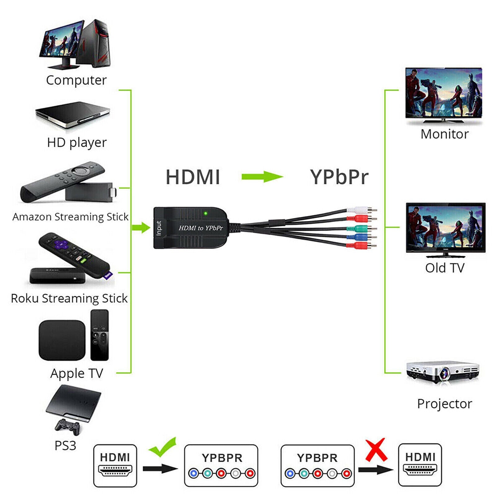 HDMI to 1080P YPBPR Component Video 5RCA RGB Adapter R/L Audio Output 720/1080P - Office Catch