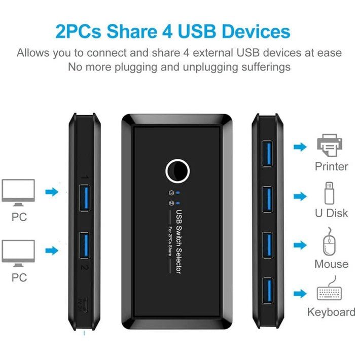 USB 3.0 Switcher Selector 2 Computers Sharing 4 USB Devices KVM Switch For Keyboard Mouse Printer Scanner - Office Catch