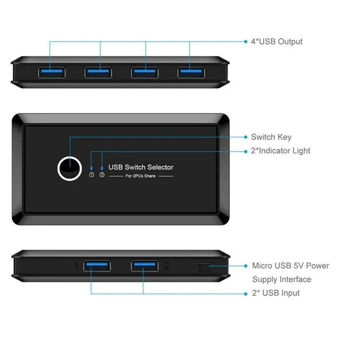 USB 3.0 Switcher Selector 2 Computers Sharing 4 USB Devices KVM Switch For Keyboard Mouse Printer Scanner - Office Catch