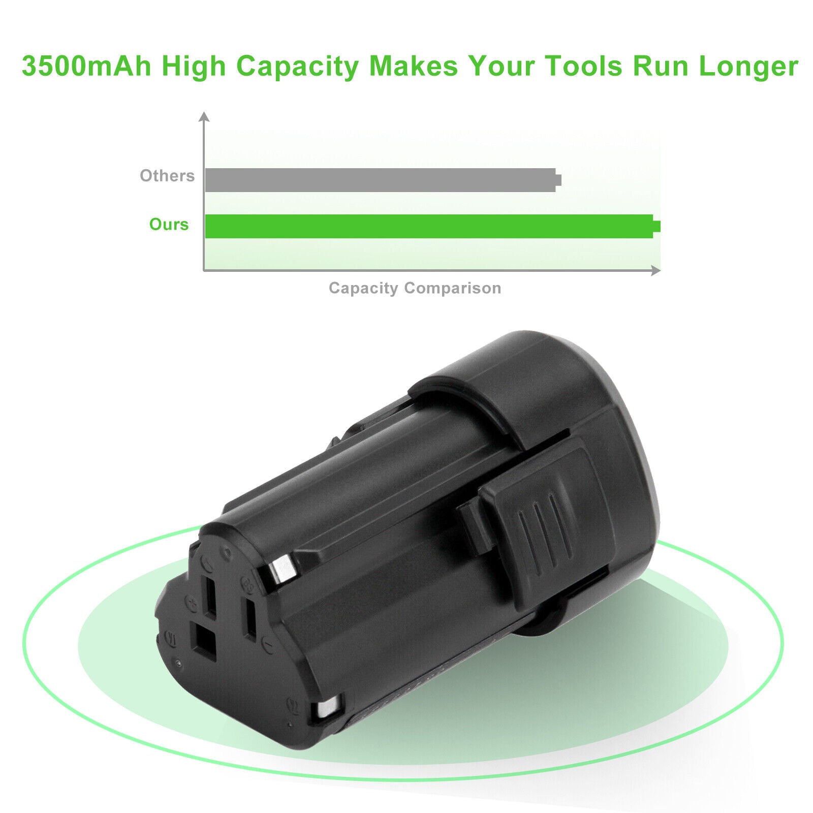 12V 2.0AH Replacement Power Tools battery for Worx WA3503 WA3509 WU288 WX125 WX125.1 - Office Catch