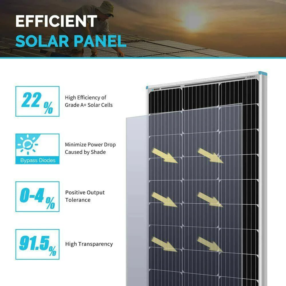 12V 300W Solar Panel Kit Mono Fixed Caravan + 20A Controller with USB - Office Catch