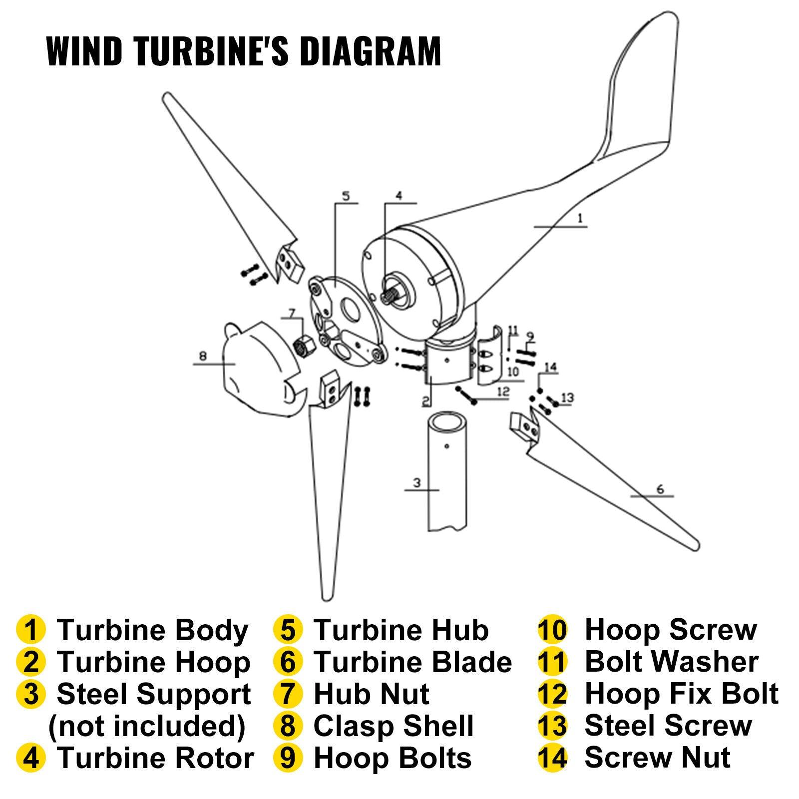 400W Wind Turbine Generator 20A Charger Environmental 3 Blades Windmill Power - Office Catch