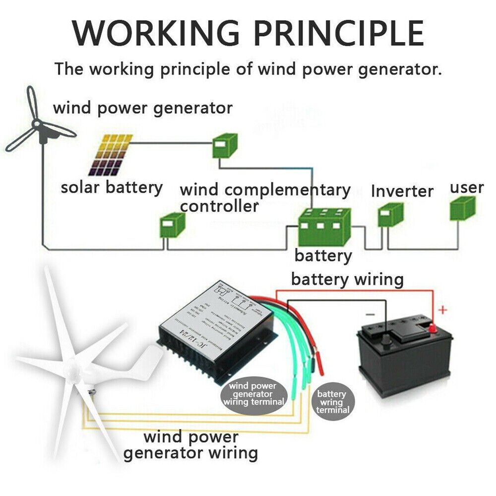 5 Blade Wind Turbine + Charger Controller - Office Catch