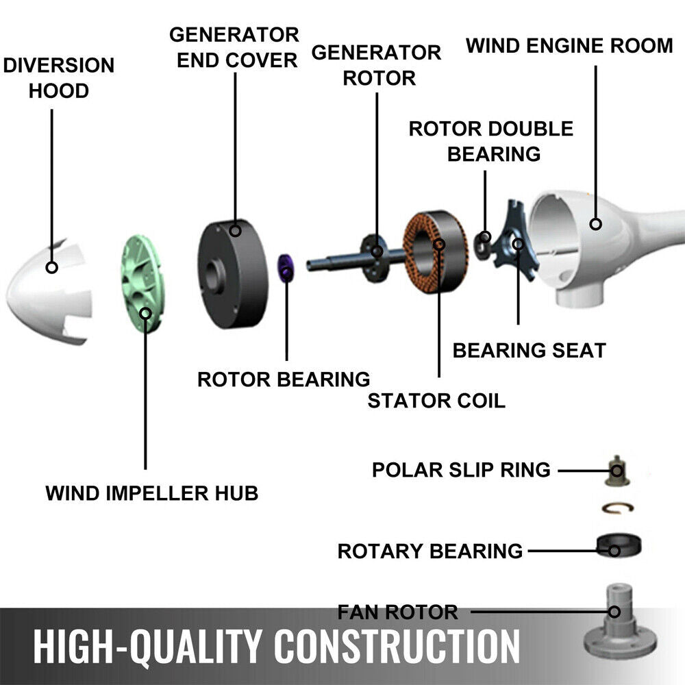 5 Blade Wind Turbine + Charger Controller - Office Catch