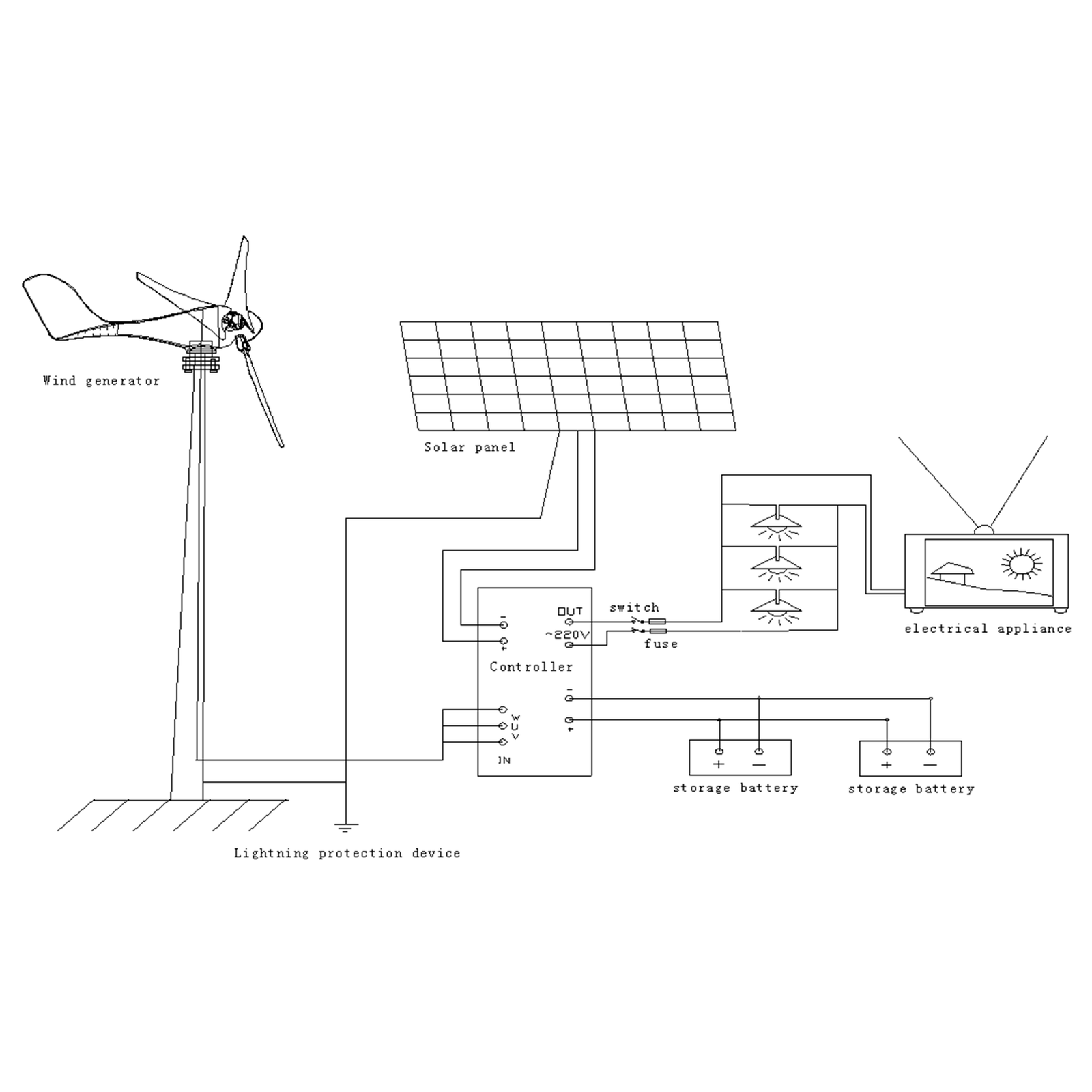 5 Blade Wind Turbine + Charger Controller - Office Catch