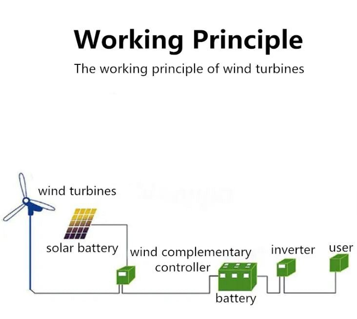 800W 48V Windmill Turbines Generator Small 6 Blade Wind Industrial Equipment - Office Catch