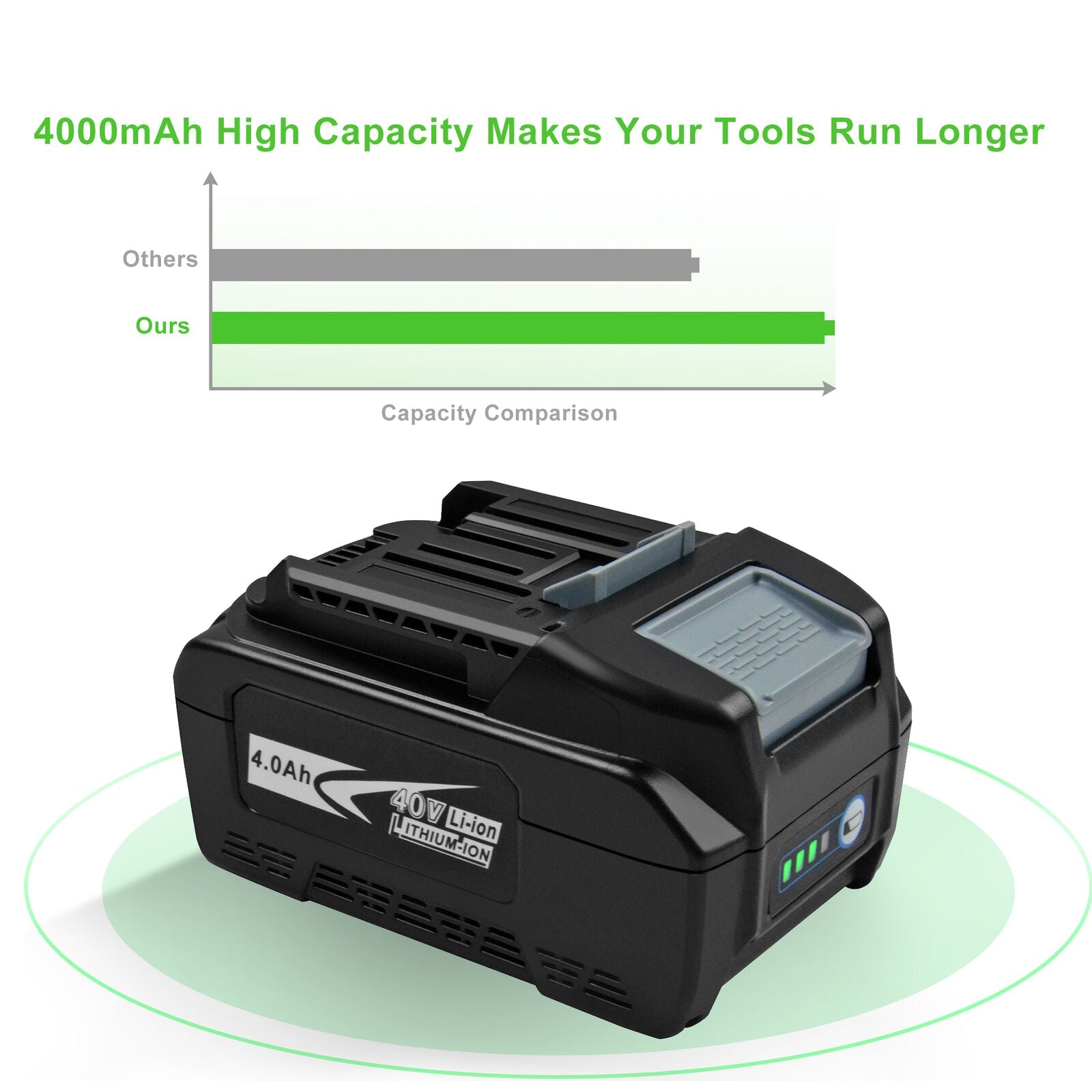 Makita 40v 4ah discount battery