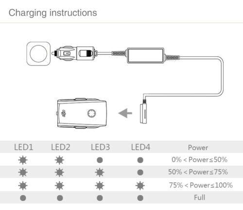 DJI Mavic Air 2 / 2S Compatible Car Charger | Fast Charging Intelligent Flight Battery Charger - Office Catch