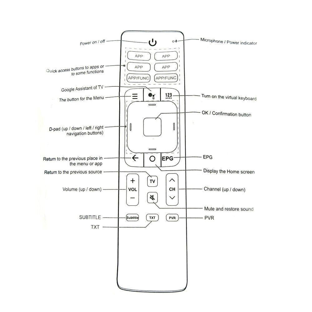 HISENSE TV 50RG 55RG 65RG RG SERIES ERF3169H | ERF3I69H Remote Control - Office Catch